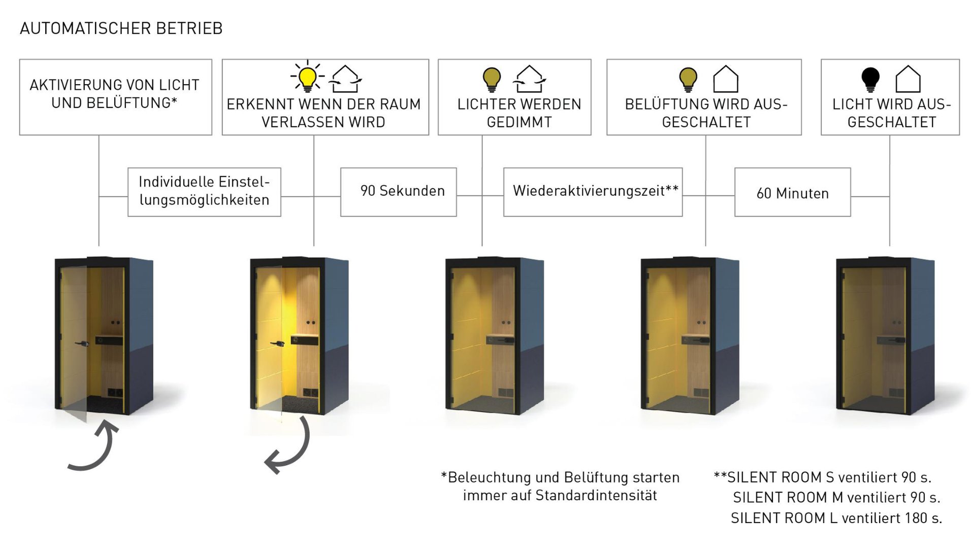 Silent Room – Ansicht 17